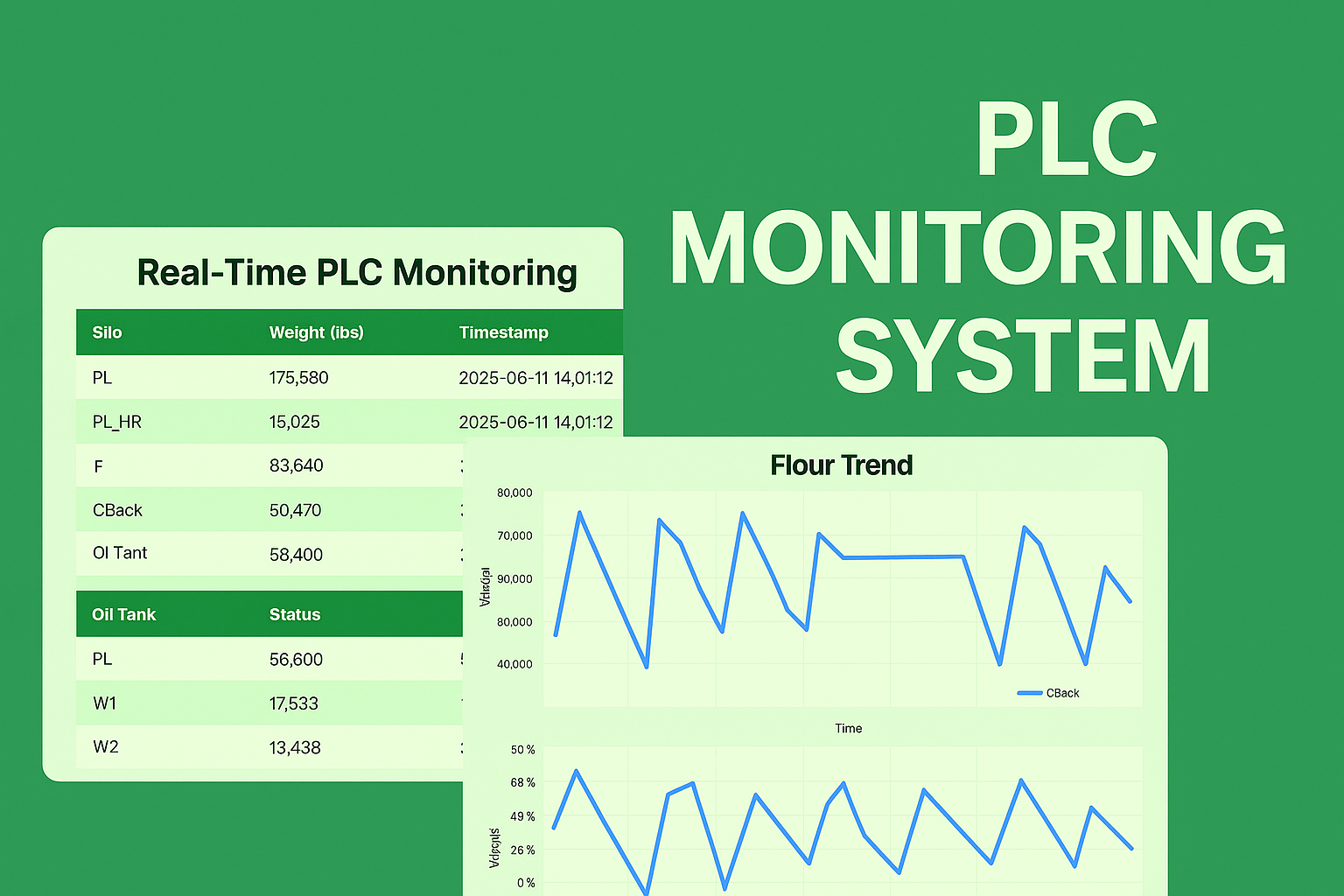 PLC Monitoring System